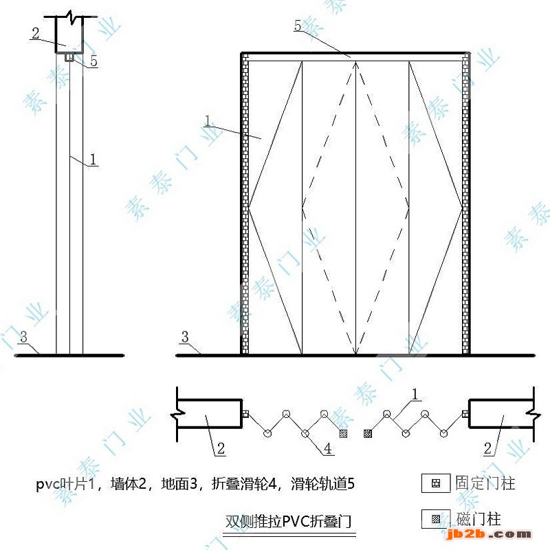 PVC折叠门4