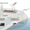 孕产康复设备 进口康复医疗设备器材器械公司上海康献